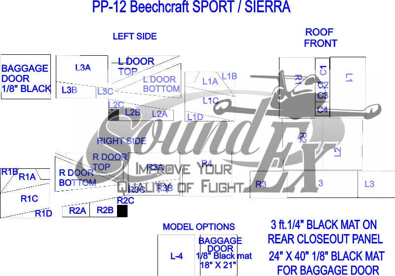 PP-56 Sierra